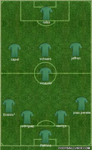 Champions League Team Formation 2011