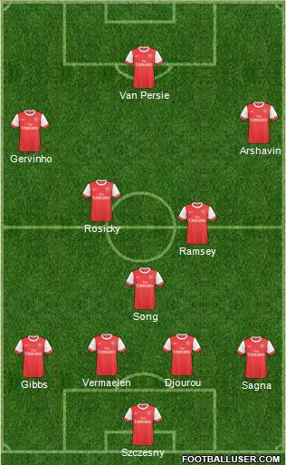 Arsenal Formation 2011