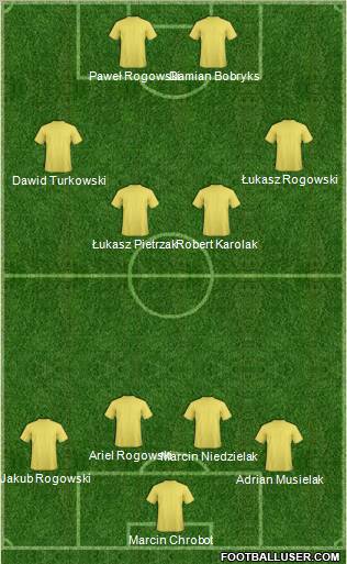 Dream Team Formation 2011