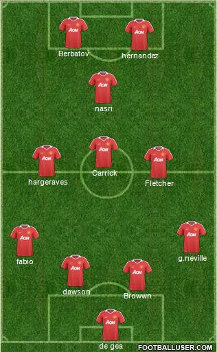 Manchester United Formation 2011