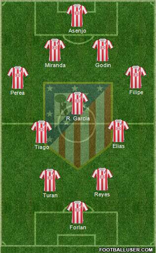 C. Atlético Madrid S.A.D. Formation 2011