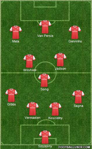 Arsenal Formation 2011