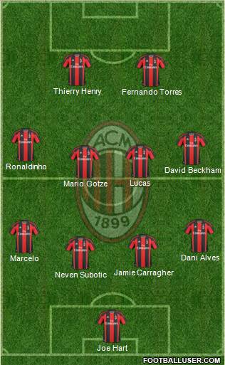 A.C. Milan Formation 2011