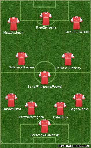 Arsenal Formation 2011