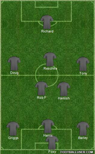 Dream Team Formation 2011