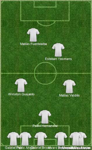 Dream Team Formation 2011