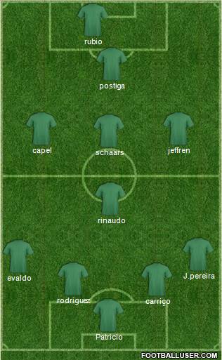 Champions League Team Formation 2011