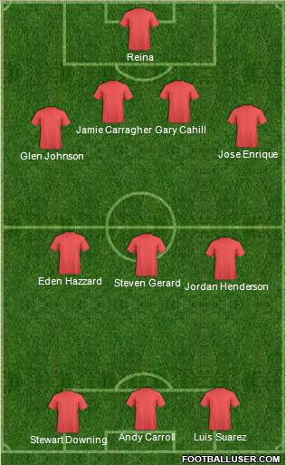 Dream Team Formation 2011