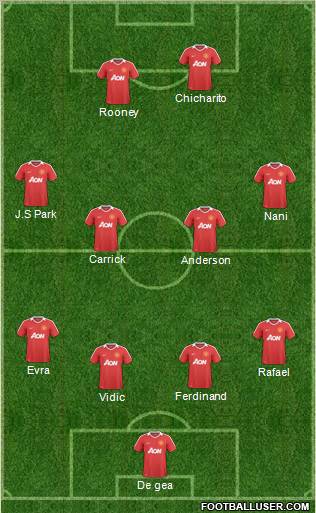 Manchester United Formation 2011
