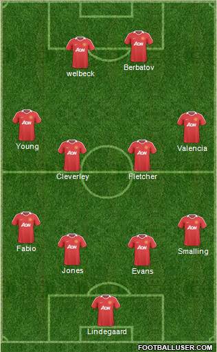 Manchester United Formation 2011