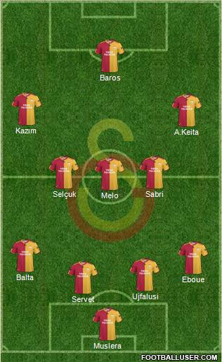 Galatasaray SK Formation 2011