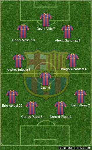 F.C. Barcelona Formation 2011