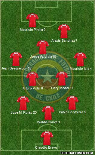 Chile Formation 2011