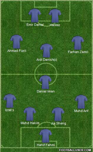 Champions League Team Formation 2011