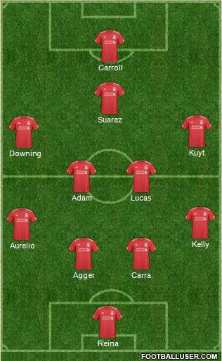 Liverpool Formation 2011
