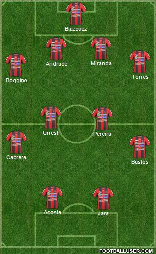 Patronato de Paraná 4-4-2 football formation