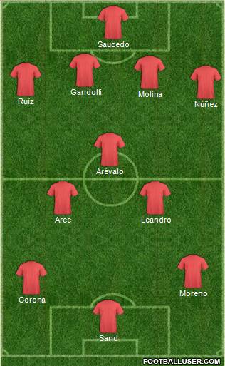 Championship Manager Team Formation 2011