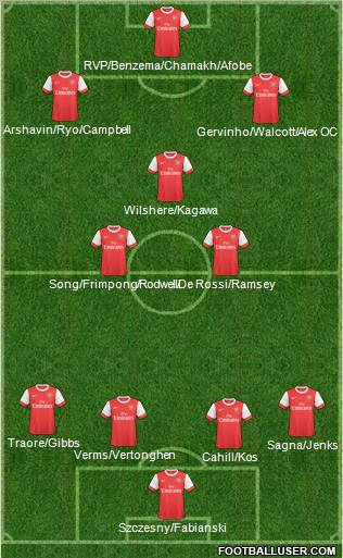 Arsenal Formation 2011