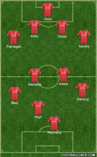 Liverpool Formation 2011