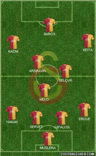 Galatasaray SK Formation 2011