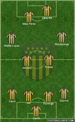 Club Atlético Peñarol football formation