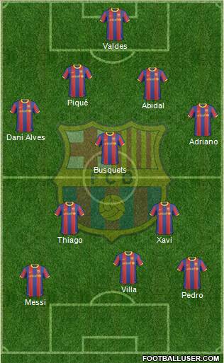 F.C. Barcelona Formation 2011