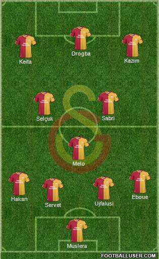 Galatasaray SK Formation 2011