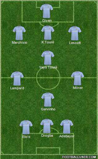 Manchester City Formation 2011