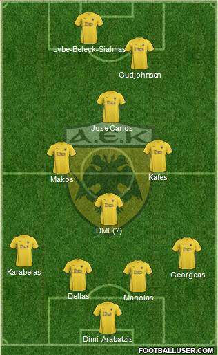 AEK Athens Formation 2011