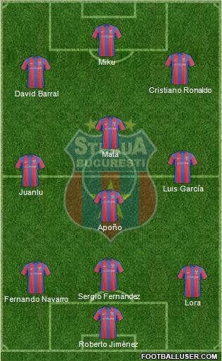 FC Steaua Bucharest football formation