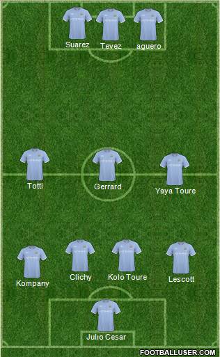 Manchester City Formation 2011