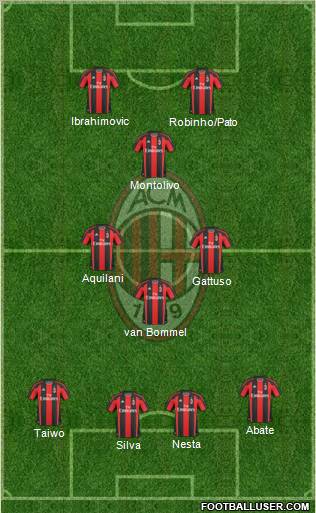 A.C. Milan Formation 2011