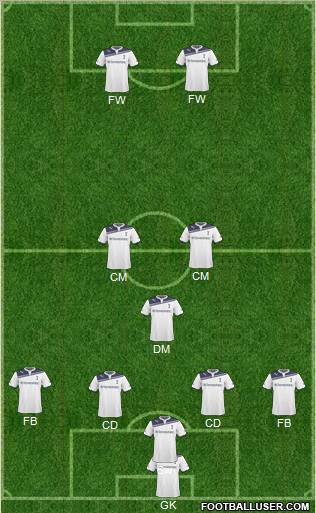 Tottenham Hotspur Formation 2011