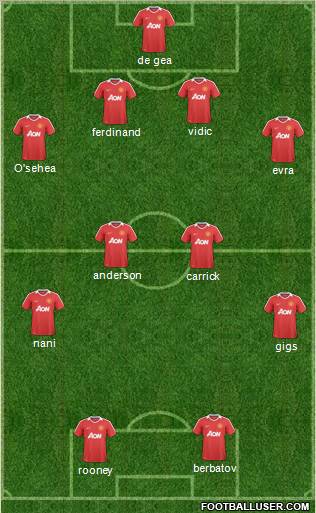 Manchester United Formation 2011
