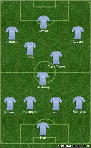 Manchester City Formation 2011