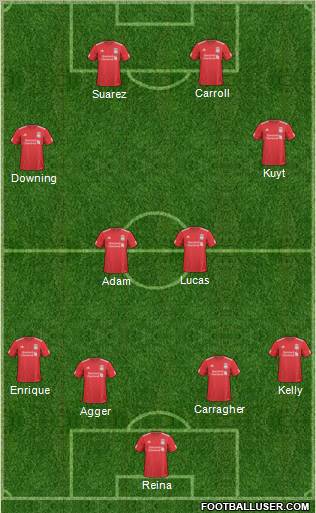 Liverpool Formation 2011