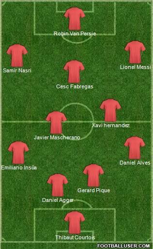 Dream Team Formation 2011