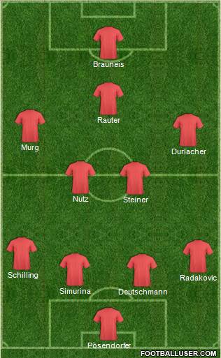 Dream Team Formation 2011