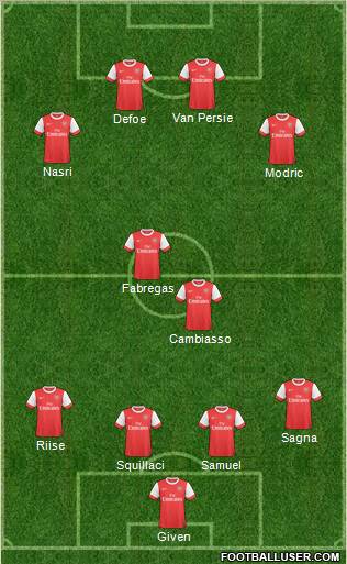 Arsenal Formation 2011
