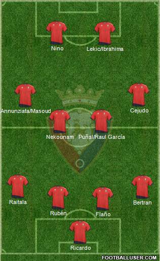 C. At. Osasuna Formation 2011