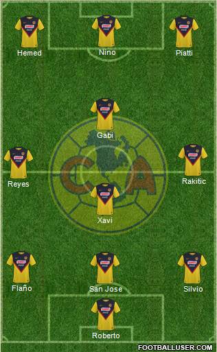 Club de Fútbol América Formation 2011