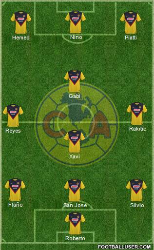 Club de Fútbol América football formation