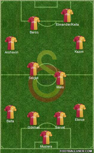 Galatasaray SK Formation 2011