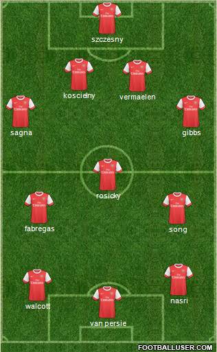 Arsenal Formation 2011