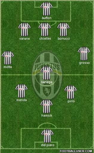 Juventus Formation 2011