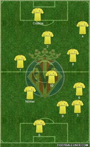 Villarreal C.F., S.A.D. Formation 2011
