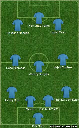 Champions League Team Formation 2011