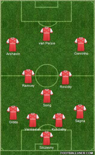 Arsenal Formation 2011