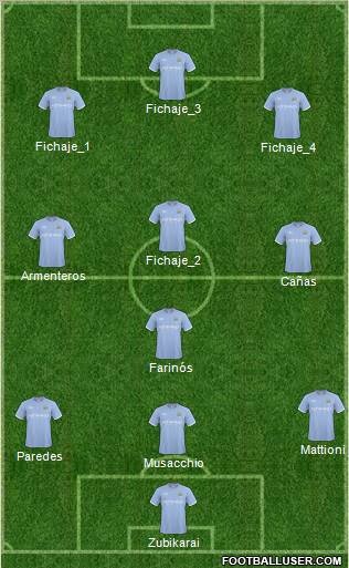 Manchester City Formation 2011