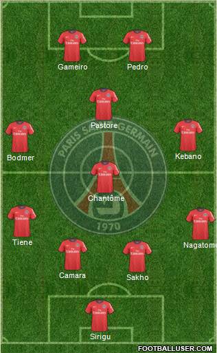Paris Saint-Germain Formation 2011